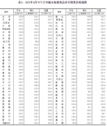 國家統計局解讀4月份商品住宅銷售價格變動情況統計數據